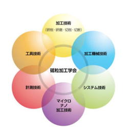 一日の生活イメージ